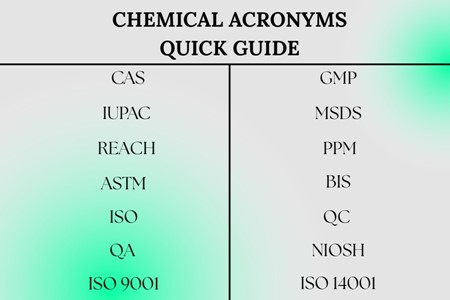 Acronyms and     Abbreviations in the Chemical Industry: What They Mean