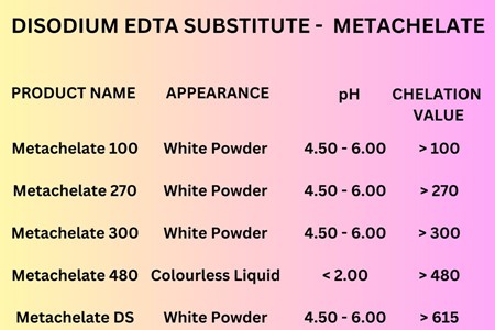  Di Sodium EDTA        Alternative manufactured by Sampan Enterprises - Saves costs by upto 50 %