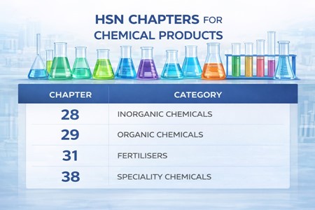 HSN Numbers     in the Chemical Industry: A Complete Guide