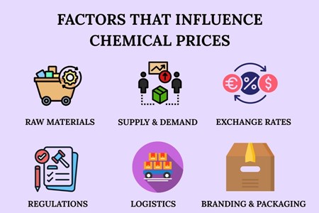 Key Factors in Pricing of Chemicals